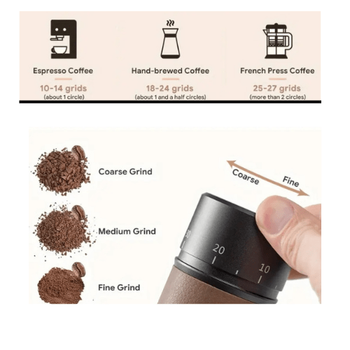 7 - Angle Conical Burr Manual Coffee Grinder – Ultra Consistent Grind - Baristas Tools